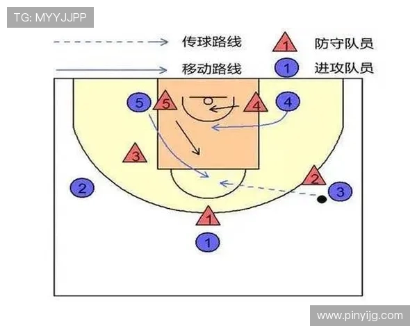 上海篮球队区域防守解析:战术深度与执行力的完美结合 上海篮球队区域防守解析:战术深度与执行力的完美结合