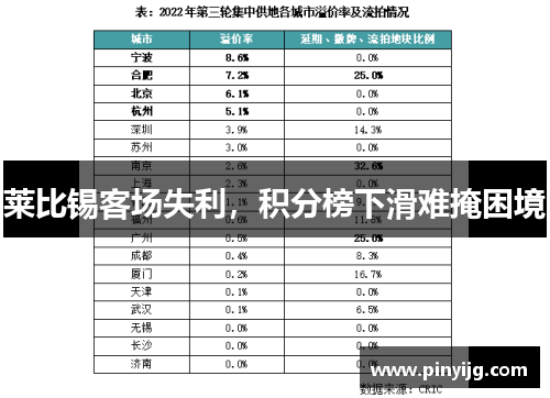 莱比锡客场失利，积分榜下滑难掩困境